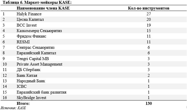 Table market. Масс маркеты таблица. Гоку Маркет таблица g.