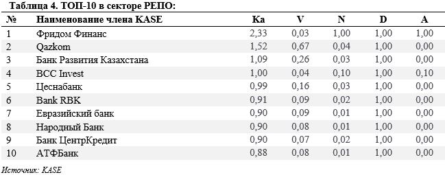 Инвест карта фридом финанс казахстан