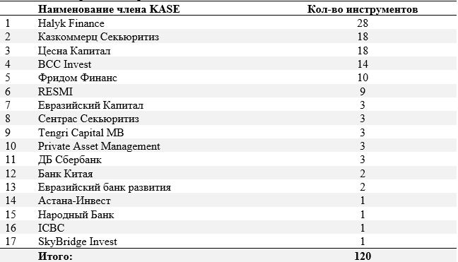 Названия члена