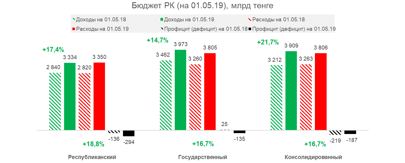 Итоги 4 на 20