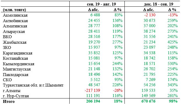 Курс тенге в жезказгане