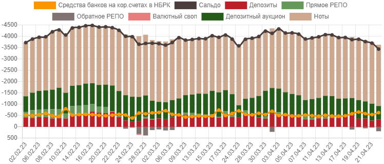 Eur kzt нбрк